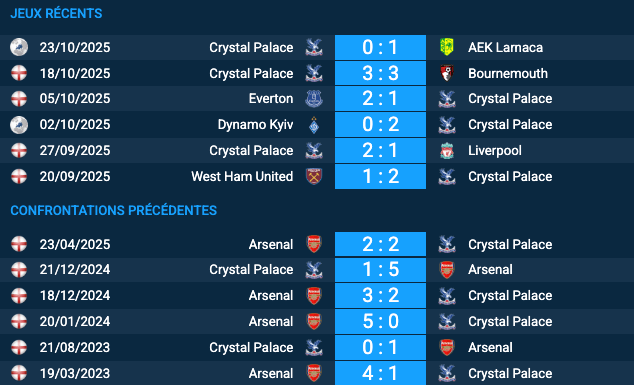 pronostic Arsenal – Crystal Palace 
